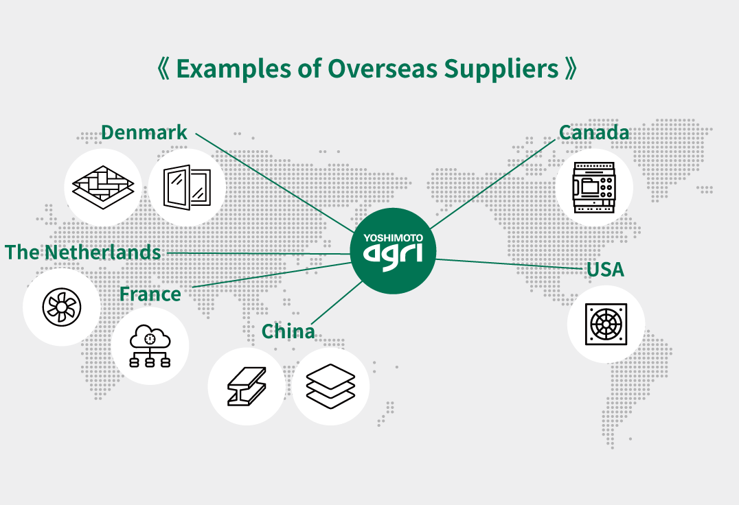 Global Perspective, Unconventional Thinking